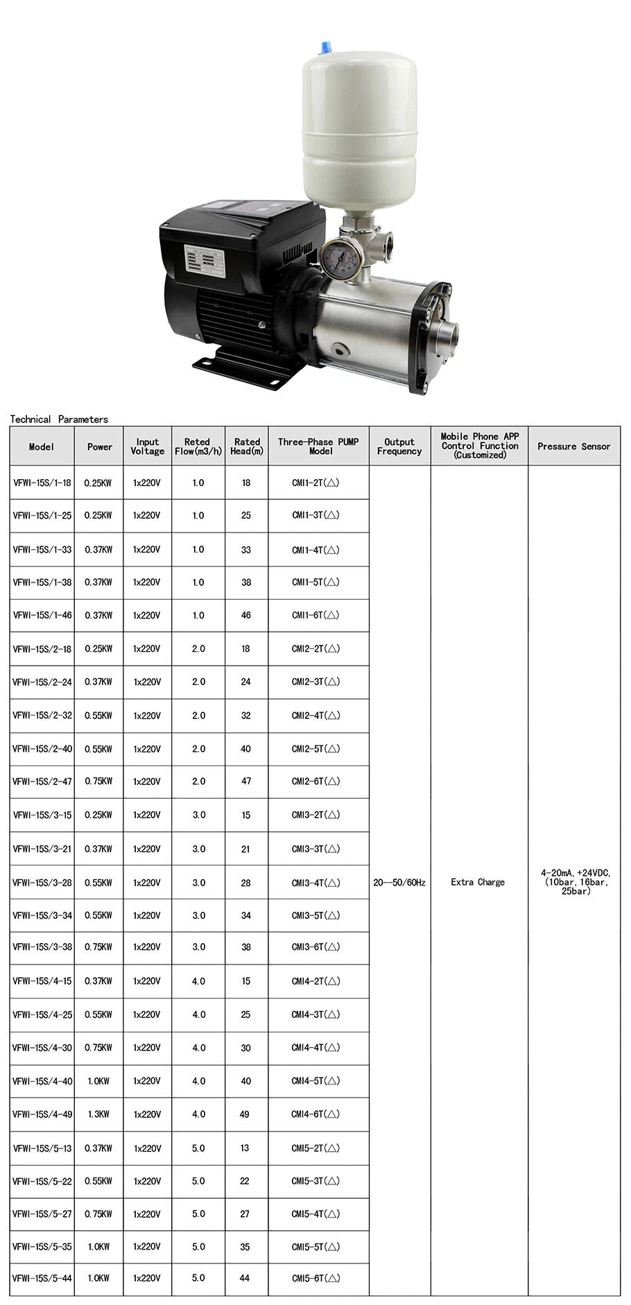 Wasinex 0.75kw Variable Speed Frequency Drive Constant Pressure Water Pump