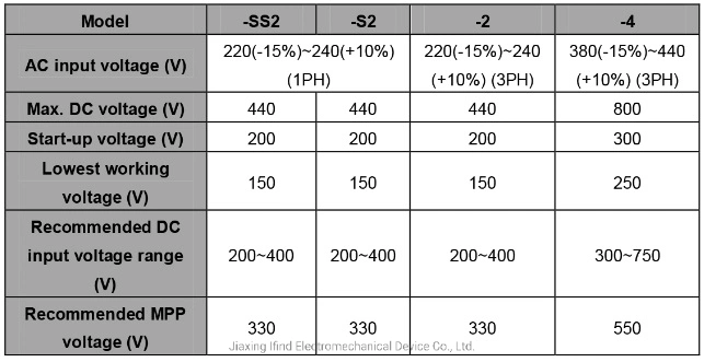 DC to Three Phase AC Drive Popular in Egypt VFD Inverter Solar Water Pump Inverter